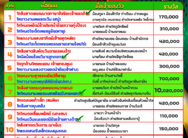 ทีเด็ดวัวชน วันที่08/06/68 สนามชนโคบ้านหยีใน