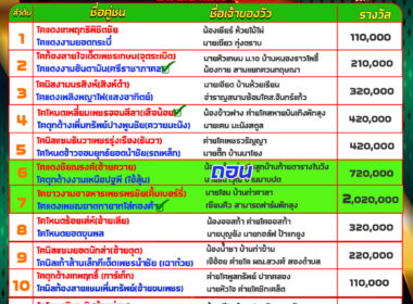 ทีเด็ดวัวชน วันที่09/06/68 สนามชนโคบ้านหยีใน