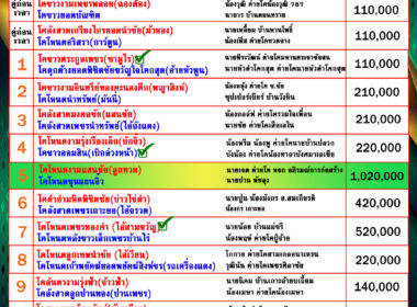 ทีเด็ดวัวชน วันที่21/06/68 สนามชนโคบ้านปากพล