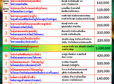 โปรแกรมวัวชน วันที่21/06/68 สนามชนโคบ้านปากพล