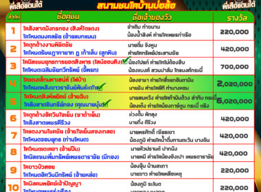 ทีเด็ดวัวชน วันที่12/06/68 สนามชนโคบ้านบ่อล้อ