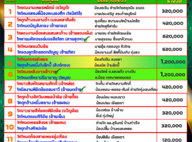 ทีเด็ดวัวชน วันที่13/06/68 สนามชนโคบ้านบ่อล้อ