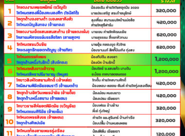 โปรแกรมวัวชน วันที่13/06/68 สนามชนโคบ้านบ่อล้อ