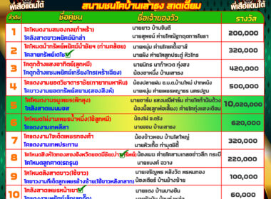 ทีเด็ดวัวชน วันที่14/06/68 สนามชนโคบ้านบ่อล้อ