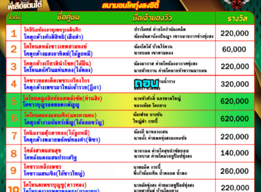 โปรแกรมวัวชน วันที่21/07/68 สนามชนโคทุ่งสง ซิตี้