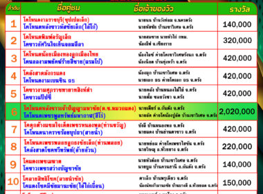 โปรแกรมวัวชน วันที่08/07/68 สนามชนโคนครตรัง
