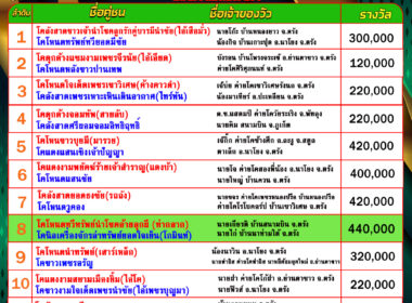 โปรแกรมวัวชน วันที่06/07/68 สนามชนโคนครตรัง