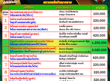 โปรแกรมวัวชน วันที่20/07/68 สนามชนโคบ้านนาทราย