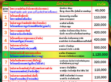 โปรแกรมวัวชน วันที่01/08/68 สนามชนโคบ้านหยีใน