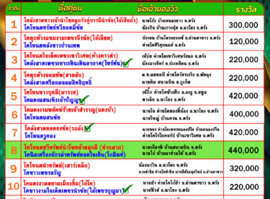 ทีเด็ดวัวชน วันที่06/07/68 สนามชนโคนครตรัง