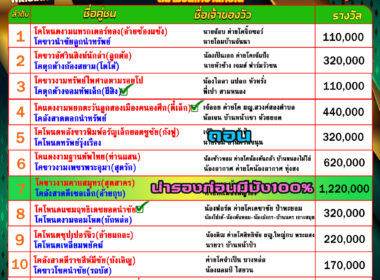 ทีเด็ดวัวชน วันที่01/07/68 สนามชนโคบ้านหยีใน