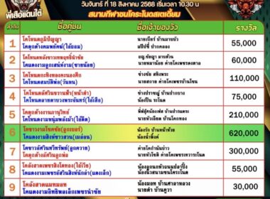 โปรแกรมวัวชน วันที่18/08/68 สนามชนโคบ้านระโนด