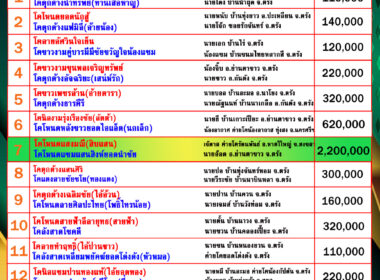 โปรแกรมวัวชน วันที่07/08/68 สนามชนโคนครตรัง