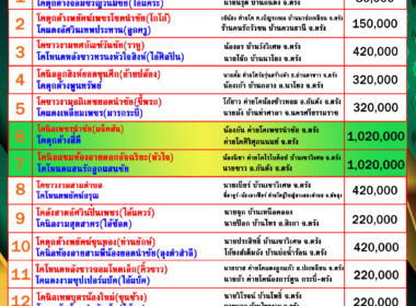 โปรแกรมวัวชน วันที่06/08/68 สนามชนโคนครตรัง