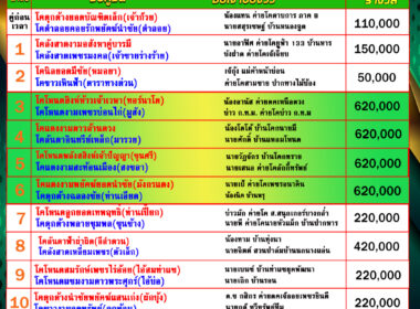 โปรแกรมวัวชน วันที่16/08/68 สนามชนโคบ้านบางกล่ำ