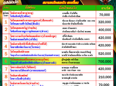 โปรแกรมวัวชน วันที่26/08/68 สนามชนโคสมหวัง สเตเดี๊ยม