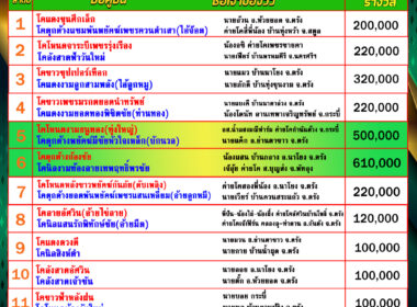 โปรแกรมวัวชน วันที่05/09/68 สนามชนโคนครตรัง
