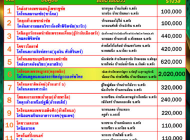 โปรแกรมวัวชน วันที่06/09/68 สนามชนโคนครตรัง