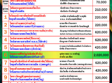 โปรแกรมวัวชน วันที่28/09/68 สนามชนโคนานาชาติ