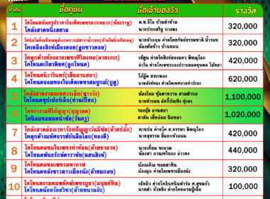 โปรแกรมวัวชน วันที่10/09/68 สนามชนโคบ้านบ่อล้อ