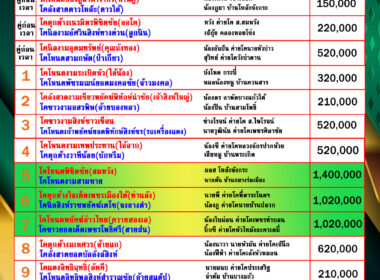 โปรแกรมวัวชน วันที่14/09/68 สนามชนโคบ้านปากพล