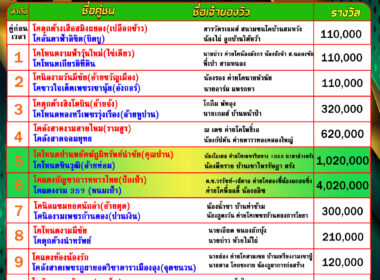 โปรแกรมวัวชน วันที่03/09/68 สนามชนโคบ้านหยีใน