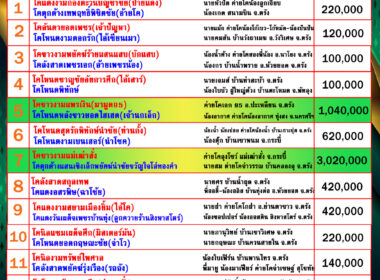 โปรแกรมวัวชน วันที่05/10/68 สนามชนโคนครตรัง