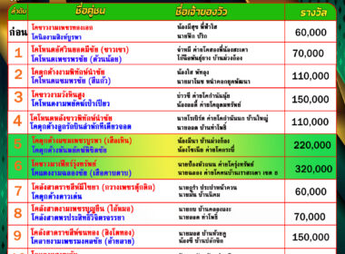 โปรแกรมวัวชน วันที่02/11/68 สนามชนโคบ้านคลองแงะ