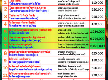 โปรแกรมวัวชน วันที่09/11/68 สนามชนโคนครตรัง