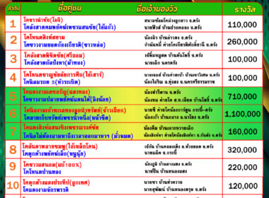 โปรแกรมวัวชน วันที่04/12/68 สนามชนโคนครตรัง