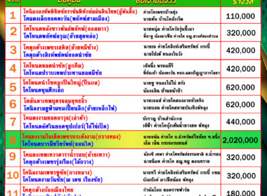 โปรแกรมวัวชน วันที่02/12/68 สนามชนโคบ้านหยีใน