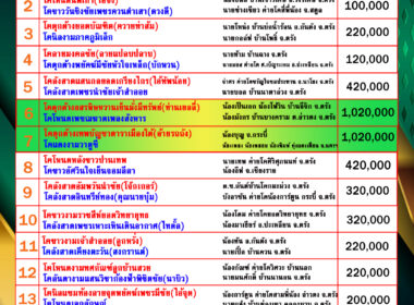 โปรแกรมวัวชน วันที่09/01/69 สนามชนโคนครตรัง