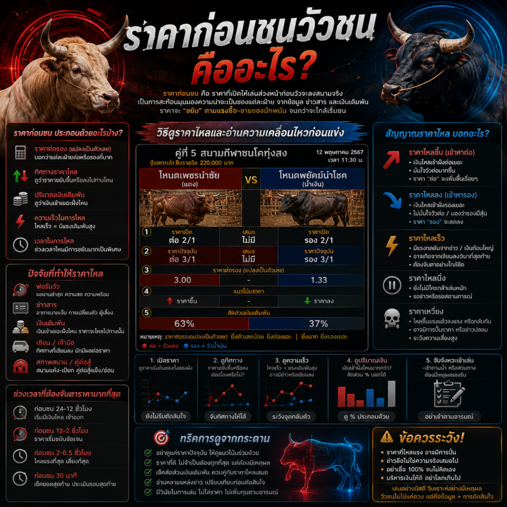 ราคาก่อนชนวัวชน คืออะไร? วิธีดูราคาไหลและอ่านความเคลื่อนไหวก่อนแข่ง