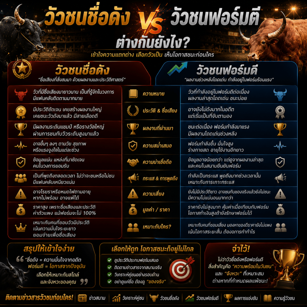วัวชนชื่อดัง vs วัวชนฟอร์มดี ต่างกันยังไง?